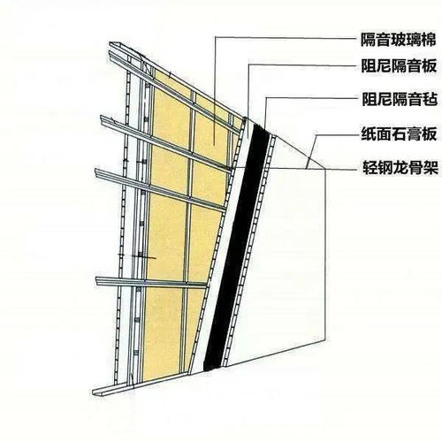 家居静音模式 建筑材料的正确选择与应用